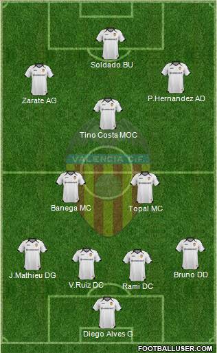 Valencia C.F., S.A.D. Formation 2011