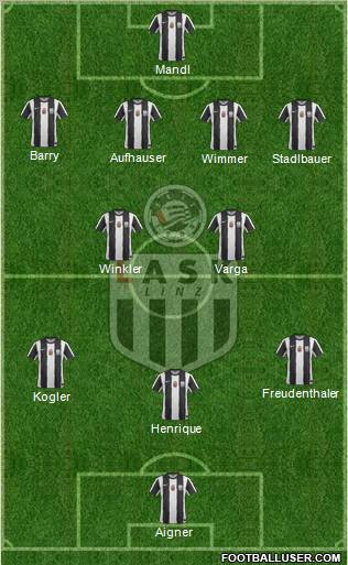 LASK Linz Formation 2011
