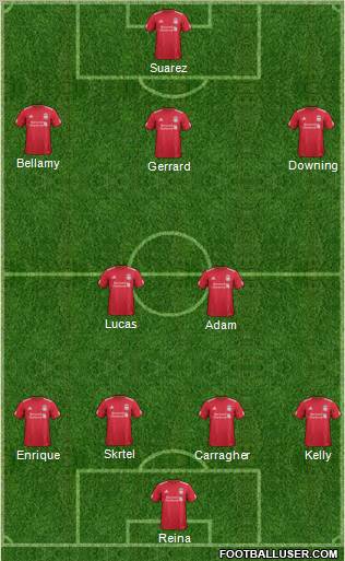Liverpool Formation 2011