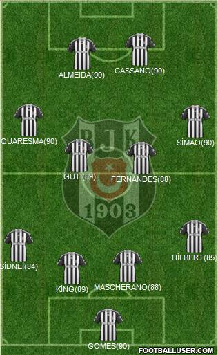 Besiktas JK Formation 2011