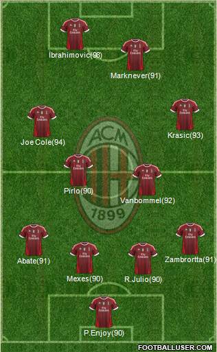 A.C. Milan Formation 2011