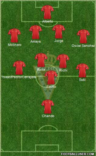 Real Murcia C.F., S.A.D. Formation 2011
