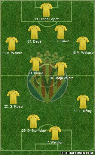Villarreal C.F., S.A.D. Formation 2011