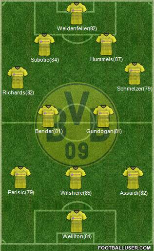 Borussia Dortmund Formation 2011
