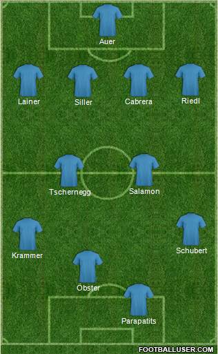 Dream Team Formation 2011