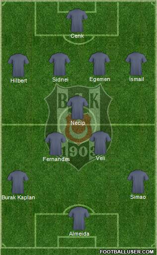 Besiktas JK Formation 2011