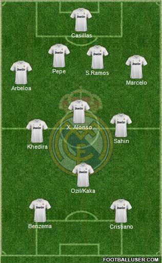 Real Madrid C.F. Formation 2011