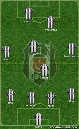 Besiktas JK Formation 2011