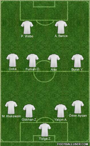 Dream Team Formation 2011