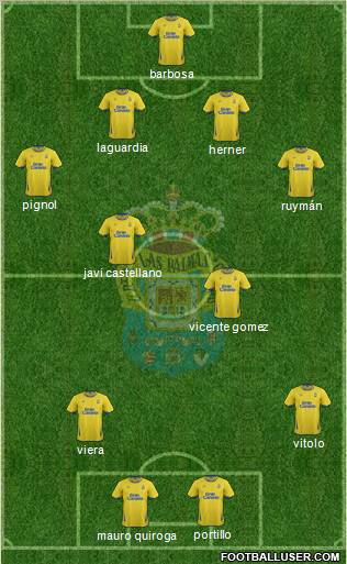 U.D. Las Palmas S.A.D. Formation 2011