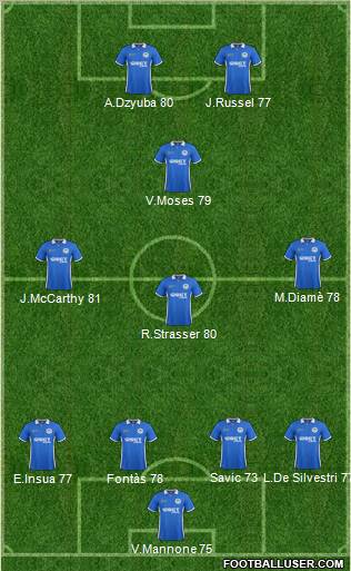 Wigan Athletic Formation 2011