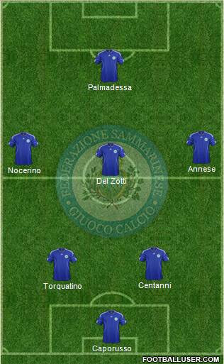 San Marino Formation 2011