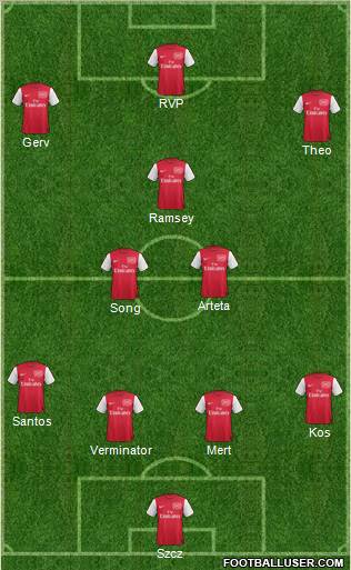 Arsenal Formation 2011