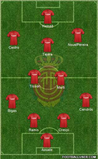 R.C.D. Mallorca S.A.D. Formation 2011