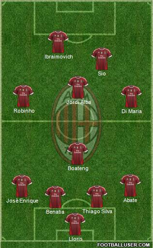 A.C. Milan Formation 2011