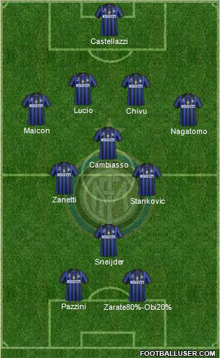 F.C. Internazionale Formation 2011