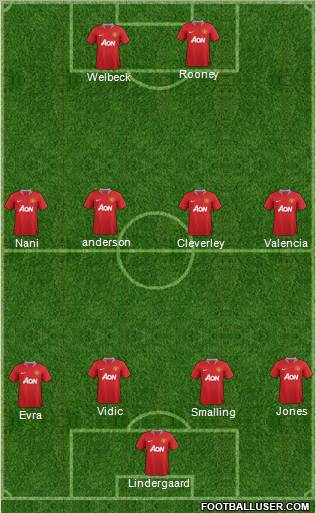 Manchester United Formation 2011