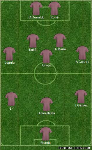 Dream Team Formation 2011