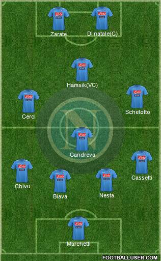 Napoli Formation 2011