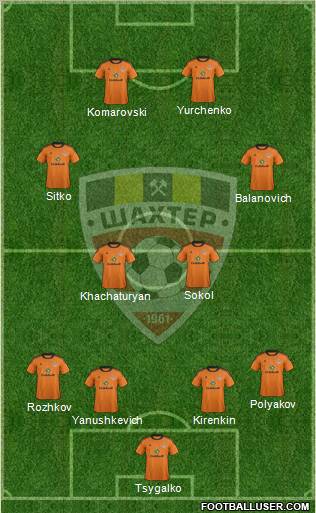 Shakhter Soligorsk football formation