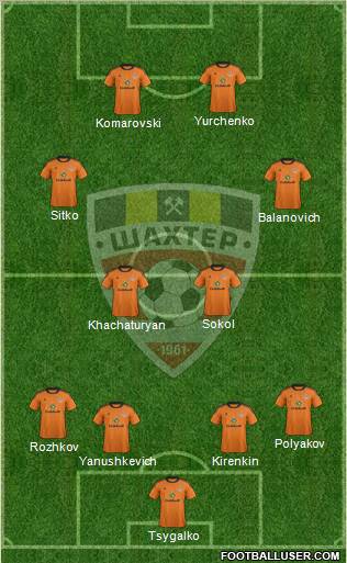 Shakhter Soligorsk 4-4-2 football formation