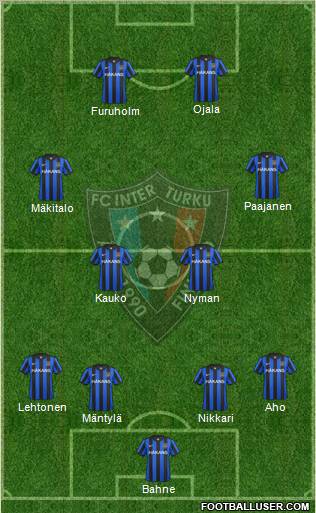 FC Inter Turku Formation 2011