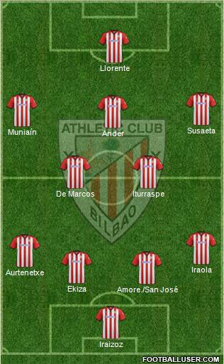 Athletic Club Formation 2011