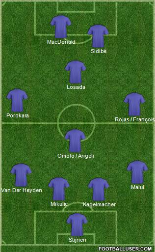 Dream Team Formation 2011