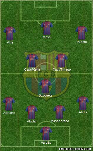 F.C. Barcelona Formation 2011