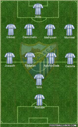 Málaga C.F., S.A.D. Formation 2011