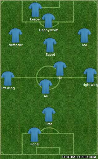 Fifa Team Formation 2011