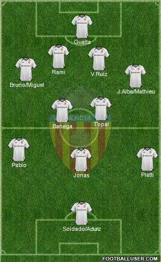 Valencia C.F., S.A.D. Formation 2011