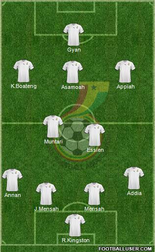 Ghana Formation 2011