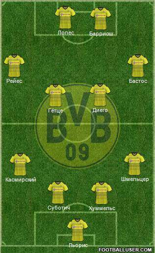 Borussia Dortmund Formation 2011