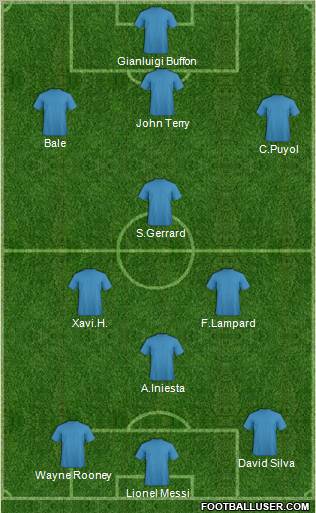 Dream Team Formation 2011