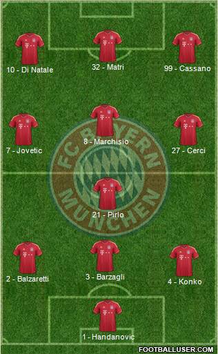 FC Bayern München Formation 2011