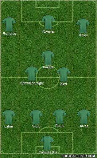 Dream Team Formation 2011