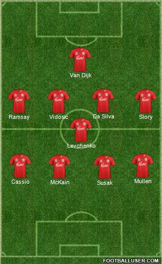 Adelaide United FC Formation 2011