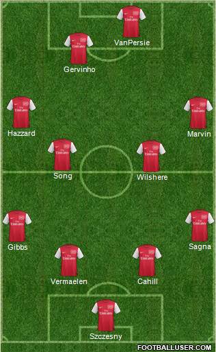 Arsenal Formation 2011