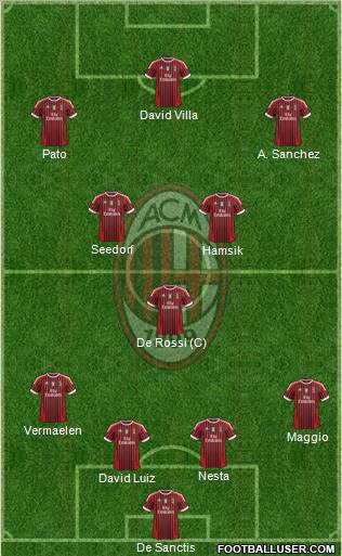 A.C. Milan Formation 2011