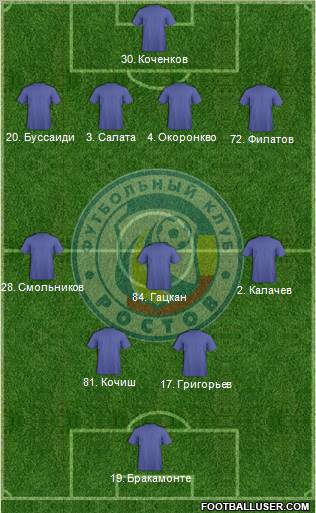 FC Rostov Formation 2011