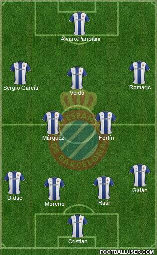 R.C.D. Espanyol de Barcelona S.A.D. Formation 2011