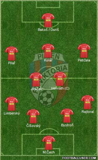 Viktoria Plzen 4-5-1 football formation