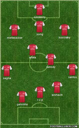 Arsenal Formation 2011