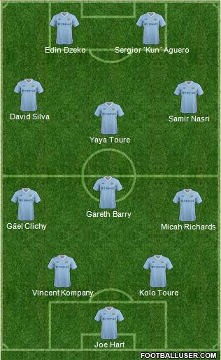 Manchester City Formation 2011