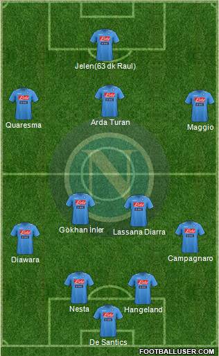 Napoli Formation 2011