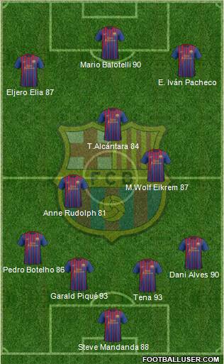 F.C. Barcelona 4-3-3 football formation