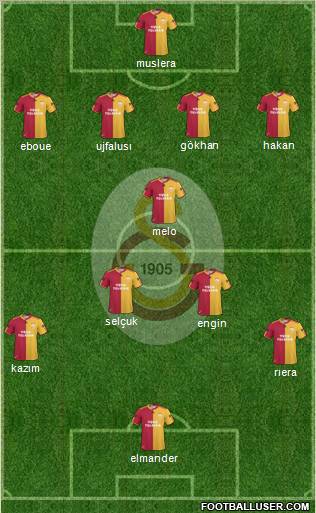 Galatasaray SK Formation 2011