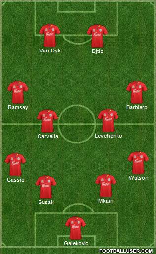 Adelaide United FC Formation 2011