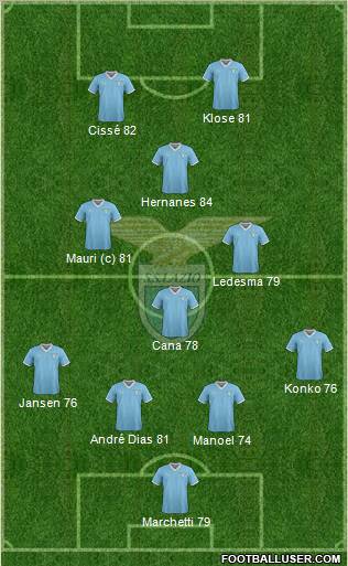 S.S. Lazio Formation 2011